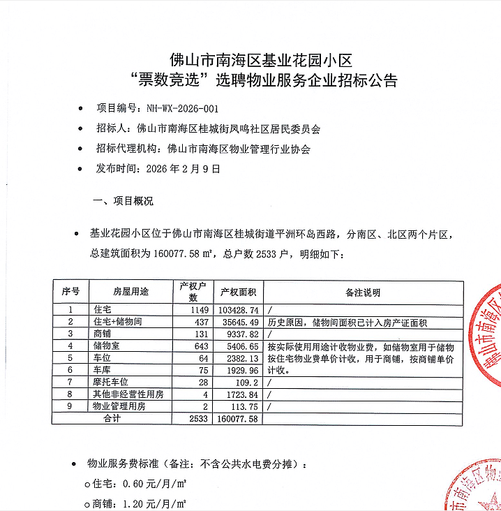 佛山市南海区基业花园小区“票数竞选”选聘物业服务企业招标公告